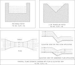 Flow In Nozzles An Overview Sciencedirect Topics
