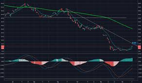 Dgaz Stock Price And Chart Amex Dgaz Tradingview