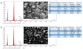 Check spelling or type a new query. Catalysts Free Full Text Bimetallic Pd Au Sio2 Catalysts For Reduction Of Furfural In Water