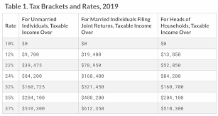 How To Pay Little To No Taxes For The Rest Of Your Life