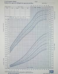 Solved Height Weight Bmi Age Years Heightpercentile Wei