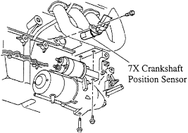 The rear seat cushion must be removed to access the fuse block. Hv 4486 Diagram On 2000 Buick Lesabre Crankshaft Position Sensor Location Free Diagram