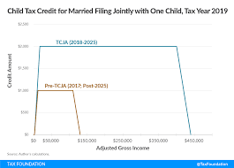 Nj child care tax credit. The Child Tax Credit Ctc A Primer Tax Foundation