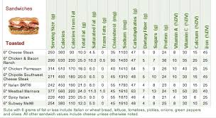 44 faithful subway nutritional information chart