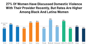 Image result for SAFE Screen for Intimate Partner Violence