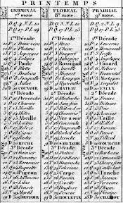 Le Calendrier Republicain Profs D Histoire Lycee Claude Lebois Calendrier Republicain Revolution Francaise Calendrier