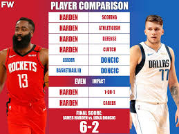 * please note that our player stats only go back to the year 2006. Full Player Comparison James Harden Vs Luka Doncic Breakdown Fadeaway World