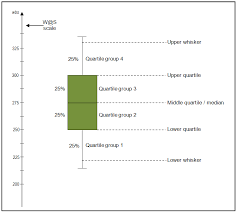 Understanding And Interpreting Box Plots By Dayem Siddiqui Dayem Siddiqui Medium