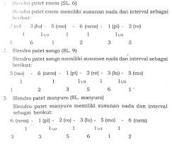 Lagu yang dipopulerkan oleh benyamin sueb dengan orkes keroncong m. Pengertian Tangga Nada Definisi Jenis Interval Dan Contohnya Rumuspelajaran Com