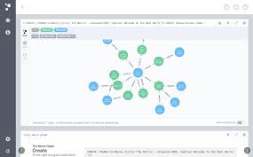 graph visualization with neo4j neo4j graph database platform