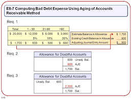 ($5000 x 1%) + ($25,000 x 20%) + ($6,000 x 35%) + ($54,000 x 60%) = $39,550 if we assume that the allowance for uncollectible accounts showed a credit balance of $5,000 before adjustment, we will make the following adjusting entry: Receivables Bad Debt Expense And Interest Revenue Ppt Download