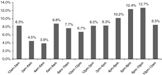 Aviation accidents and incidents on malaysia airlines flights. Motorcycle Fatalities In Malaysia Sciencedirect