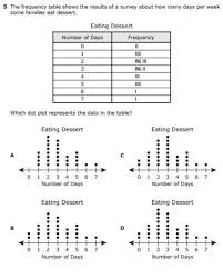 The best way to prepare for and eventually pass your staar test is to get plenty of practice and familiarity with the format of the exams and the kind of questions you will see. Free Printable 3rd Grade Staar Practice Tests Math And Reading Origins Tutoring