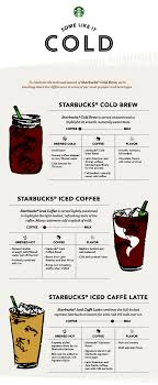 Cram.com makes it easy to get the grade you want! Starbucks Cold Brew Infographic Pdf Starbucks Stories