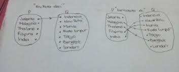 Uji kompetensi bab 2 ppkn kelas 11 halaman 75 operator sekolah. Jawaban Ayo Kita Berlatih 3 1 Halaman 86 Matematika Kelas 8 Relasi Dan Fungsi Bastechinfo