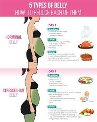 Pin On Lose Belly Fat Now