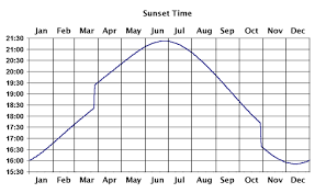 Image Result For Yearly Sunrise Sunset Chart Interesting