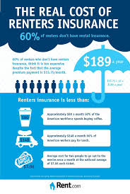Maybe you would like to learn more about one of these? Do I Need Renters Insurance Common Myths Broken Down