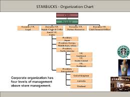 Starbucks Organizational Chart Jse Top 40 Share Price
