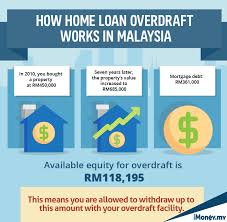 If you want to learn mortgage in english, you will find the translation here, along with other translations from somali to english. Home Loan Overdraft May Be The Key To Success For Your Debt Consolidation