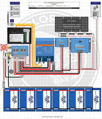 To read it, identify the circuit in question and starting at its power. Diy Solar Wiring Diagrams For Campers Vans Rvs Explorist Life