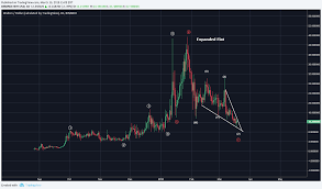 Waltonchain Wtc Analysis Probable Evidence Of A Complete