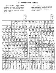 concept of chemical periodicity from mendeleev table