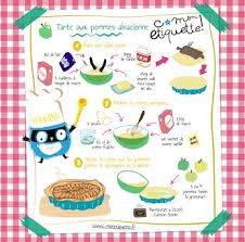 Isabelle C Monetiquette Google Recette Illustree Recette Tarte Aux Pommes Alsacienne