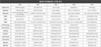 심나연pd '괴물', 백상예술대상 후보 상상 못해.뿌듯 인터뷰③. 2020 ë°±ìƒì˜ˆìˆ ëŒ€ìƒ í›„ë³´ ê³µê°œ Jpg ì‚­ì œê²Œì‹œíŒ æ¨‚ Soccer