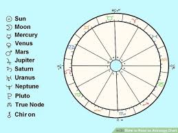 make a thorough analysis of your birth chart