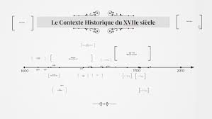 Le Contexte Historique Du Xviie Siecle By Noa M