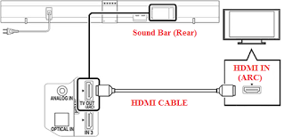 2.2.2 channel, (49 inch 2.2 channel). Verify Whether The Tv Has An Arc Label On One Of Its Hdmi Ports Sony Middle East