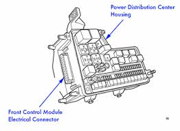 Not only are there occasional issues regarding the fuse box itself, but dodge ram owners sometimes cannot find. Solved Is There A Fuse Box Under The Hood Of A 2002 Dodge Ram 1500 Fixya