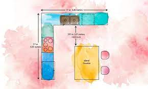 The standard width of a kitchen island is 2 feet or 24 inches or 60 centimeters. Standard Kitchen Dimensions For Your Dream Kitchen Design Cafe