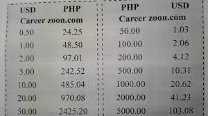 Maybe you would like to learn more about one of these? Philippine Peso Php And United States Dollar Usd Currency Exchange Rate Conversion Forex Rate Youtube