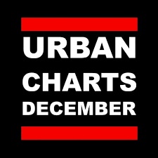 Urban Charts December 2016 Tracks On Beatport