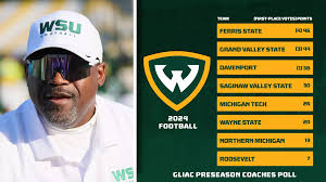 Football Selected Sixth In GLIAC Preseason Coaches Poll