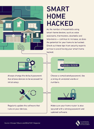 How Do You Keep A Smart Home From Being Hacked Home Security Tips Home Security Systems Wireless Home Security Systems