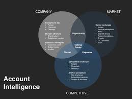 pin on demand management