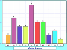 Pin By Rachel Hamby On Graphs Graphing Definitions Bar Chart