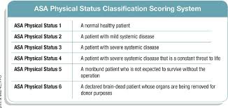 Image result for ASA Physical Status Classification System