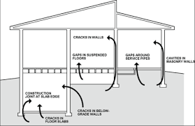 Your basement isn't just an entry point for water leaks and marauding mice. Doe Building Foundations Section 1 4 Radon