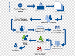 Hr Payroll Process Flowchart Jasonkellyphoto Co