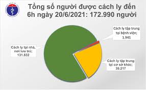 Trong đợt bùng dịch mới, hơn 80% bệnh nhân chỉ sốt nhẹ, ho, mệt. Báº£n Tin Dá»‹ch Covid 19 Sang 20 6 Co 78 Ca Máº¯c Covid 19 Tphcm Chiáº¿m HÆ¡n Má»™t Ná»­a Tin Tá»•ng Há»£p Cá»•ng Thong Tin Bá»™ Y Táº¿