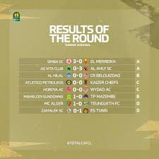 Caf champions league 2020/2021 latest results. Max Sports Caf Champions League Results Group Standings 16 03 2021