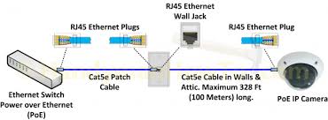 How to rewire a broken dahua ip camera cable? Diagram Cat5 Wall Jack Rj45 Wiring Diagram Full Version Hd Quality Wiring Diagram Skematik09isi Gsdportotorres It