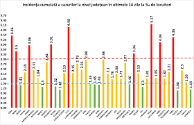 Dacă rata de infectare depășește 4, magazinele vor fi deschise doar până la ora 18.00, în zilele de vineri, sâmbătă și duminică. Rata De Infectare Cu Coronavirus Se Apropie De 4 Cazuri La Mia De Locuitori In Bihor 20 De LocalitÄƒÈ›i Din JudeÈ› In Scenariul RoÈ™u Oradea In Direct
