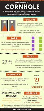 Beginners, juniors and recreational players may want to start at a shorter distance. Official Rules For Corn Hole Teach Besides Me