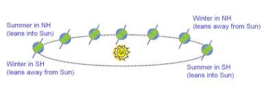 To share with more than one person, separate addresses with a comma Seasons Cosmos