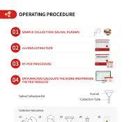 Major Depressive Disorder (MDD) CircRNA RT-PCR Detection Kit ...